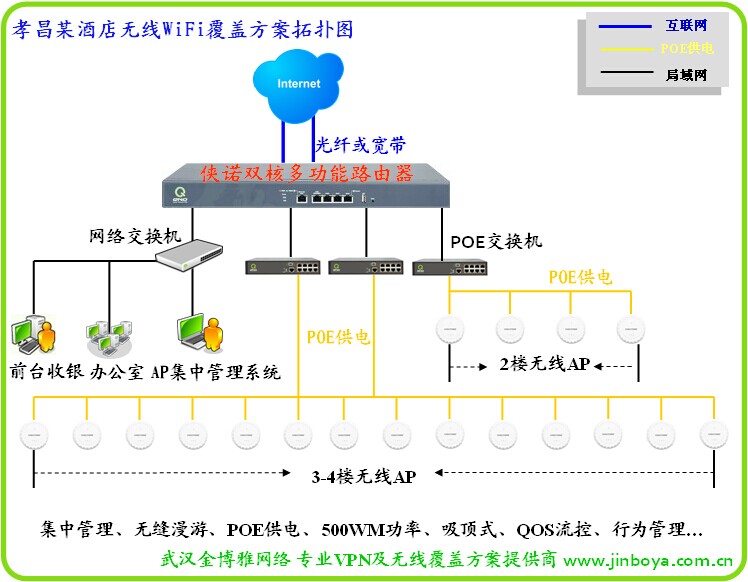 一句话商情